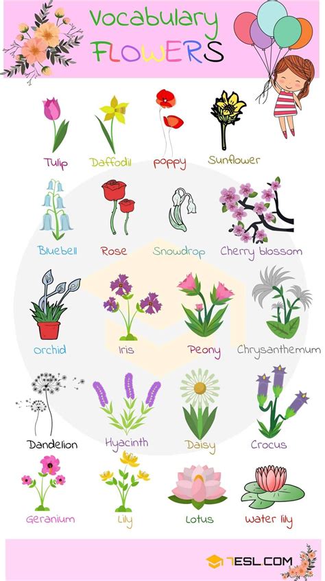 flower traduction|is fleur feminine or masculine.